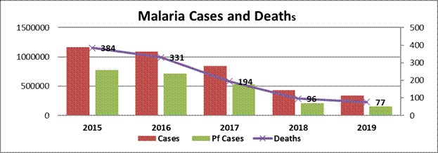 Malaria Detection Algorithm